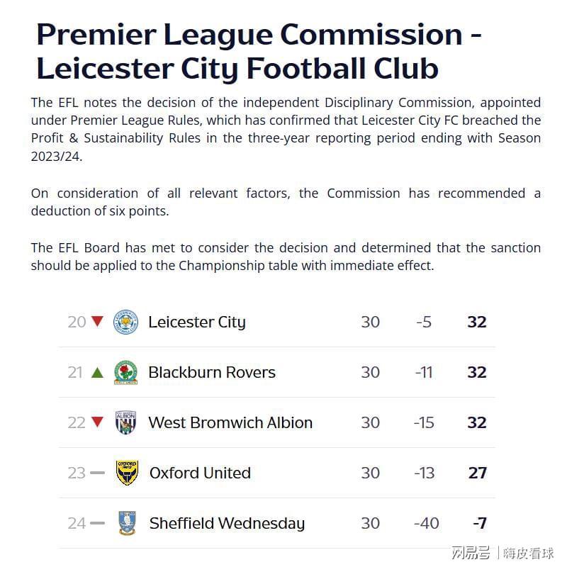 扣分！英超冠军面临两年降两级，曼城违规处理或延至2027年