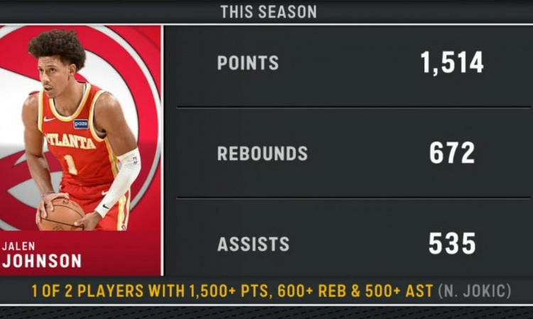 九游正版通道-本赛季仅两人达成至少1500分600板500助:杰伦·约翰逊 约基奇